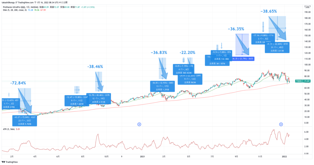 TQQQ_2022-01-16