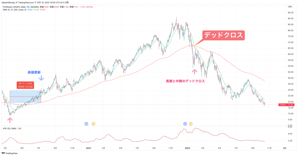 TQQQ_2022-10-15