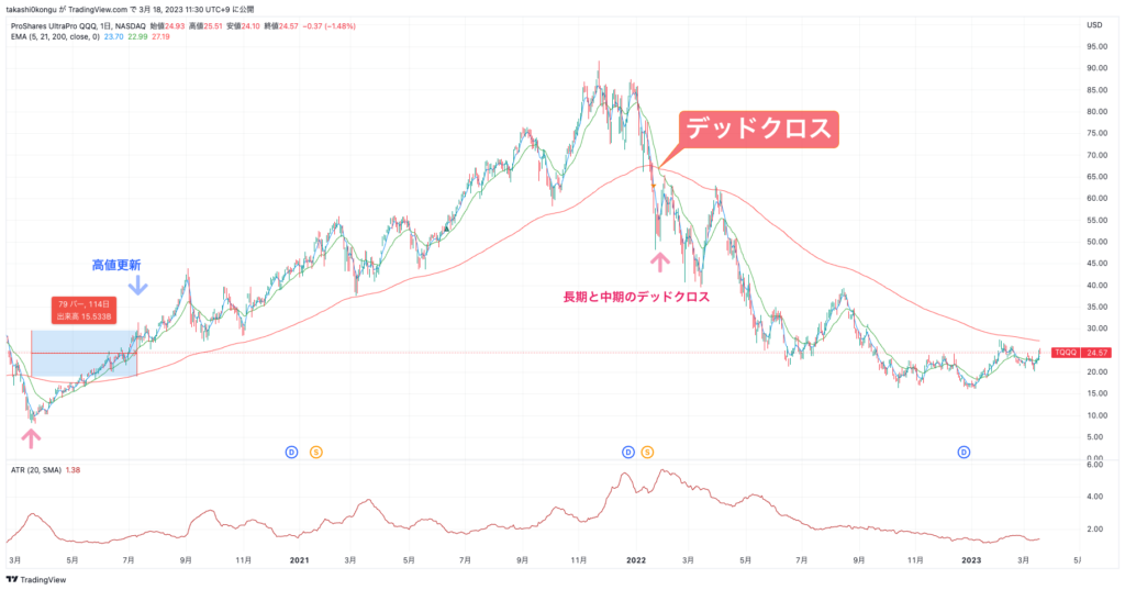 TQQQ_2023-03-18