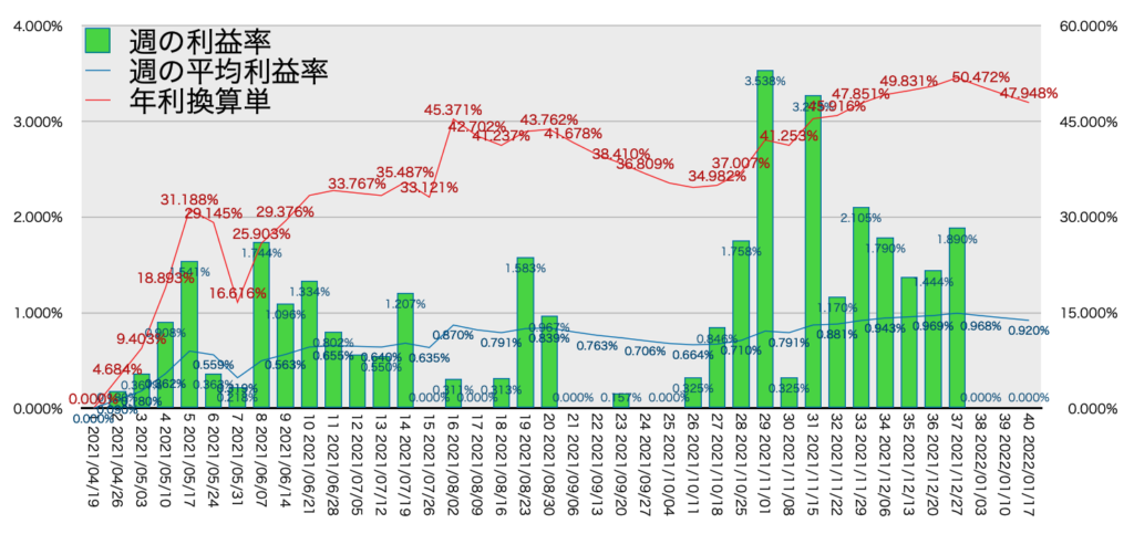 TQQQ_利益率年利1/17