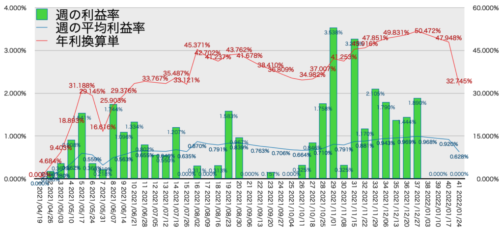 TQQQ_利益率年利1/24