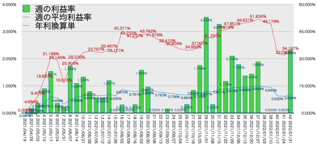 TQQQ_利益率年利1/31