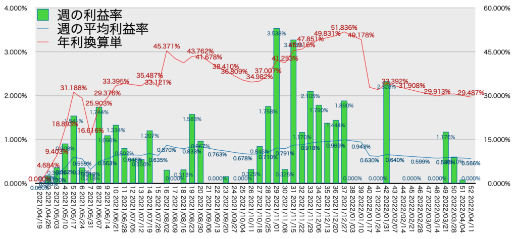 TQQQ_利益率年利4/11