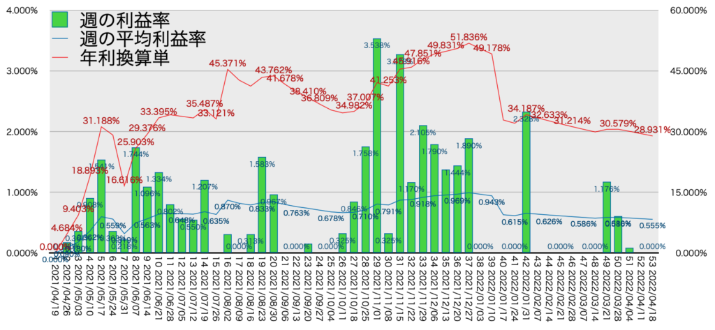 TQQQ_利益率年利4/18