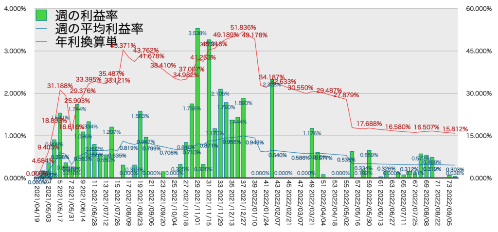 TQQQ_利益率年利9/12