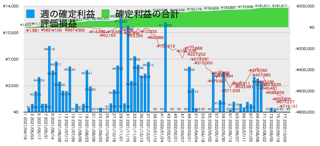 TQQQ_利益評価損益10/10