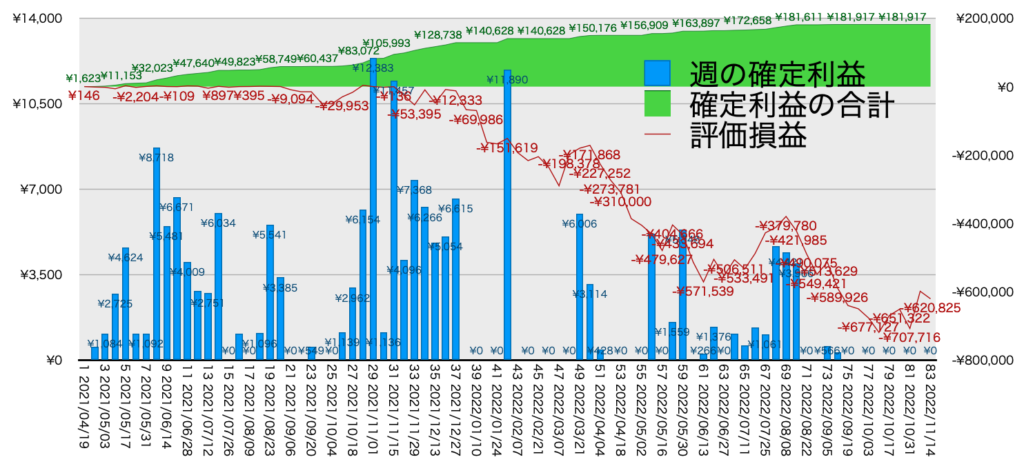 TQQQ_利益評価損益11/14