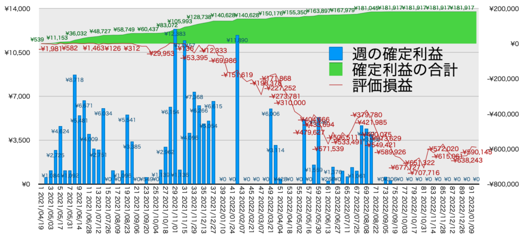 TQQQ_利益評価損益1/16