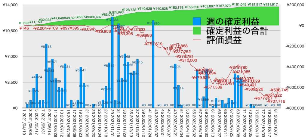 TQQQ_利益評価損益11/7