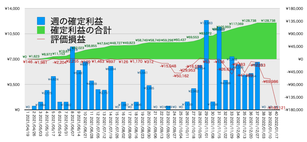 TQQQ_利益評価損益1/17