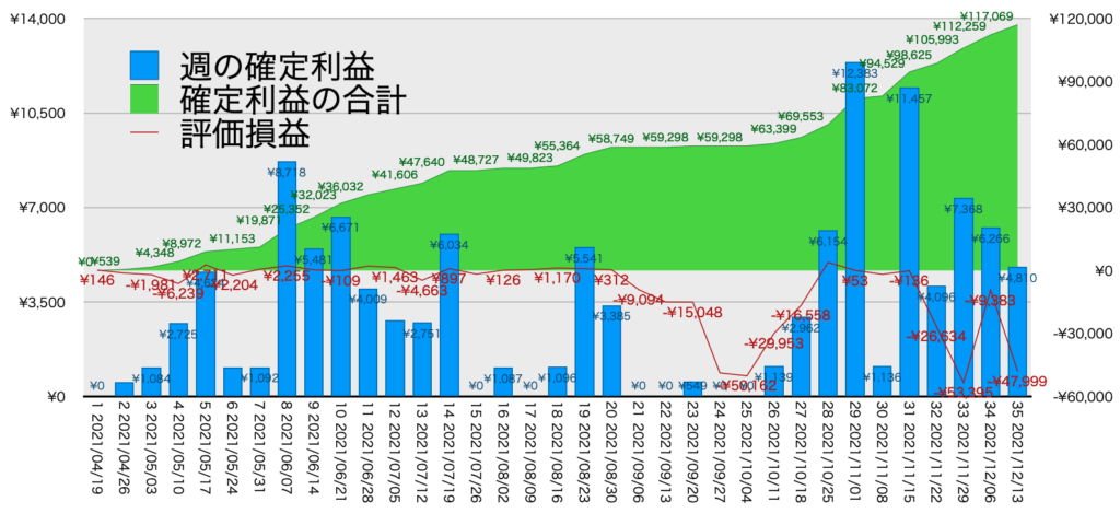 TQQQ_利益評価損益12/13