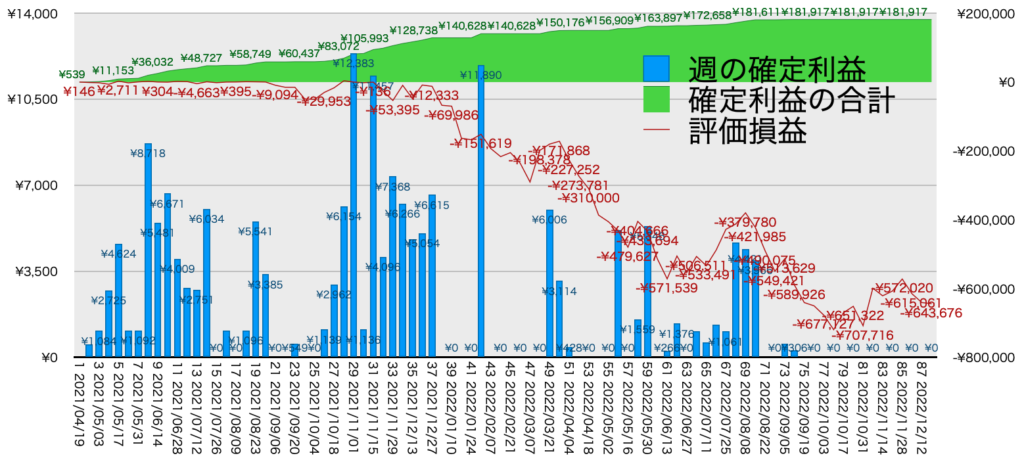 TQQQ_利益評価損益12/19