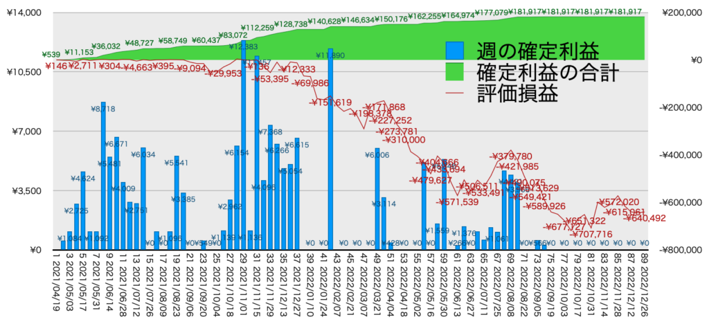 TQQQ_利益評価損益12/26