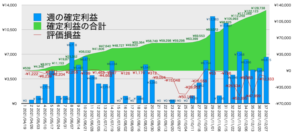 TQQQ_利益評価損益12/27