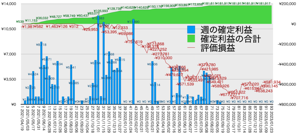 TQQQ_利益評価損益1/23