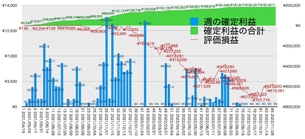 TQQQ_利益評価損益12/4