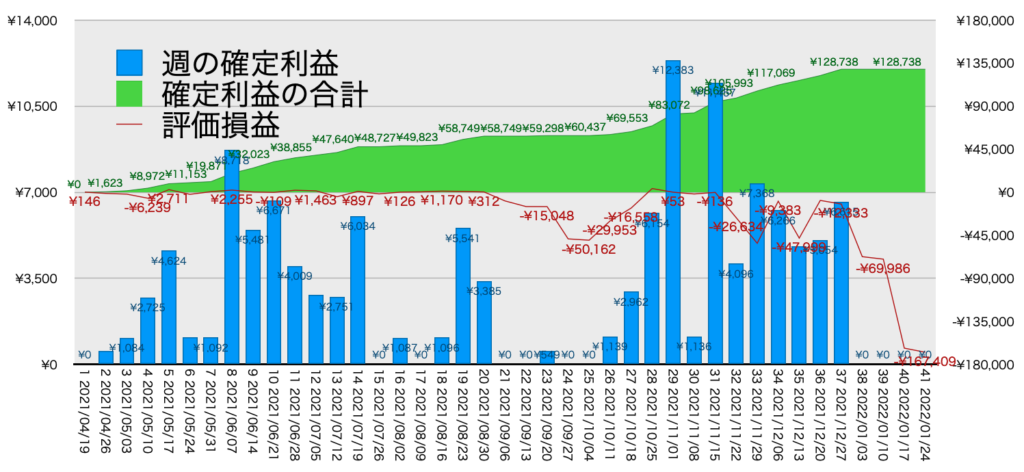 TQQQ_利益評価損益1/24