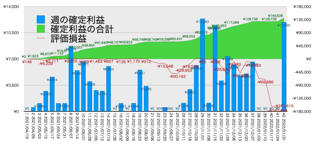 TQQQ_利益評価損益1/31