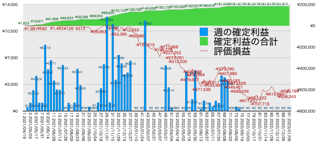 TQQQ_利益評価損益1/9