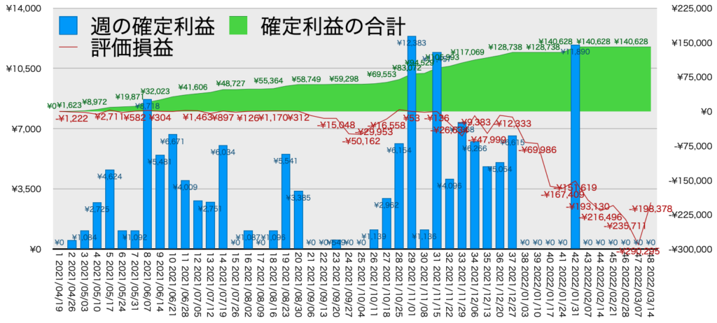 TQQQ_利益評価損益3/14