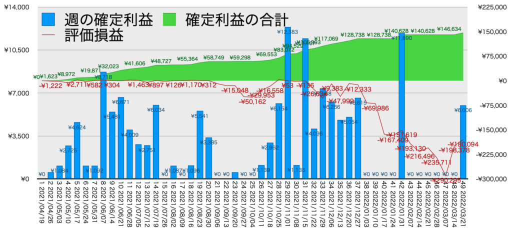 TQQQ_利益評価損益3/21