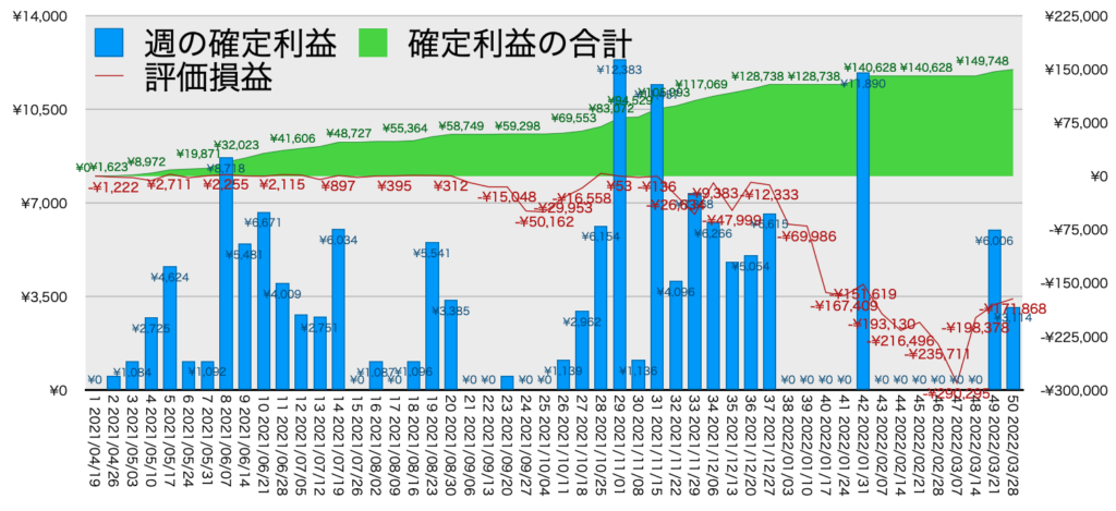 TQQQ_利益評価損益3/28