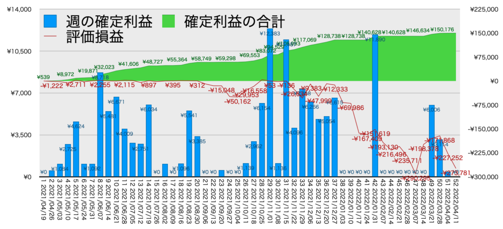 TQQQ_利益評価損益4/11