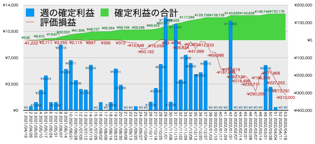 TQQQ_利益評価損益4/18