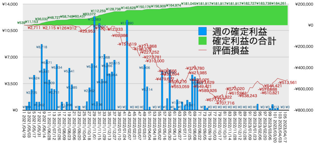 TQQQ_利益評価損益4/24