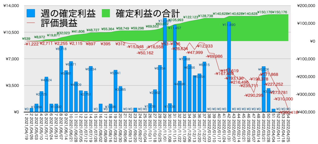 TQQQ_利益評価損益4/25