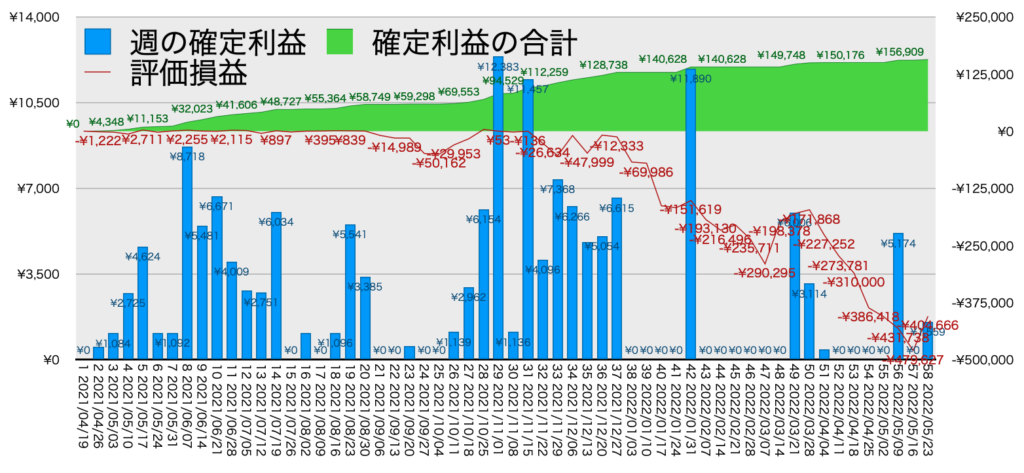 TQQQ_利益評価損益5/23