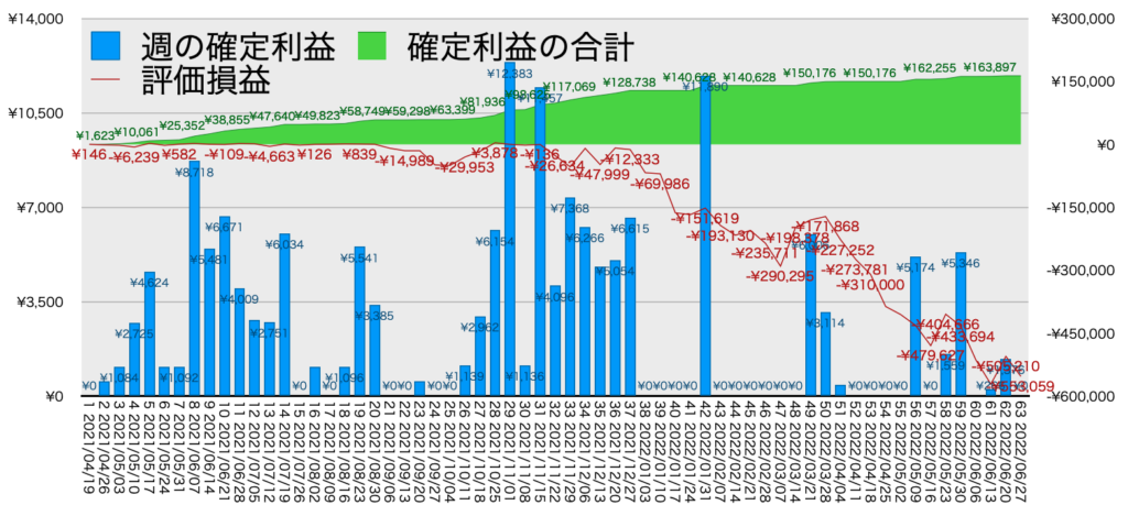 TQQQ_利益評価損益6/27-1