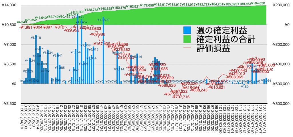 TQQQ_利益評価損益8/28