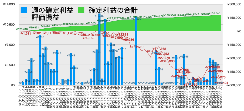 TQQQ_利益評価損益8/29