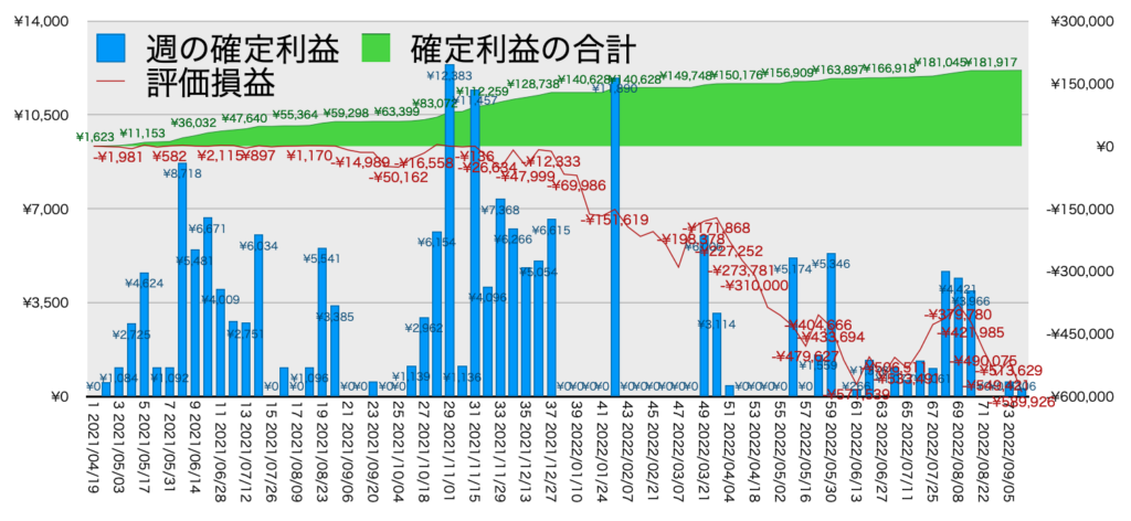 TQQQ_利益評価損益9/12