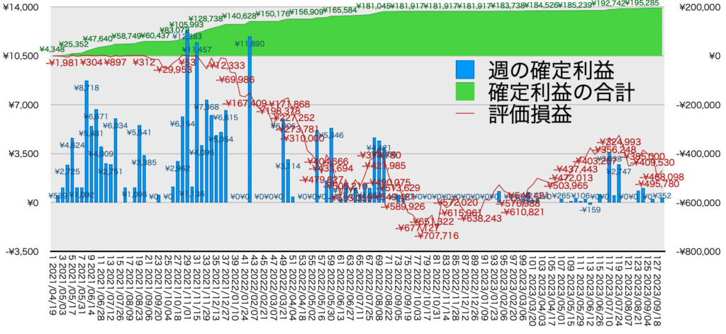 TQQQ_利益評価損益9/25