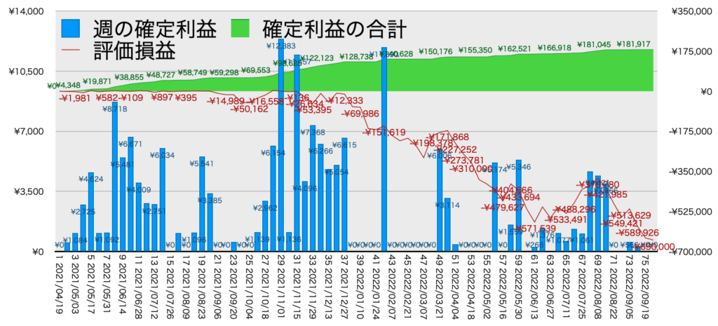 TQQQ_利益評価損益9/26