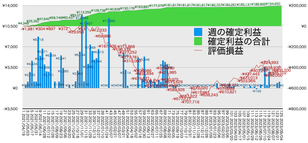 TQQQ_利益評価損益9/4