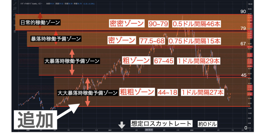 TQQQ追加トラップ.001