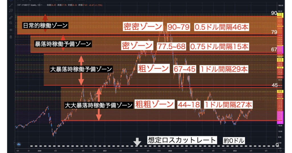 TQQQ追加トラップ.4/3