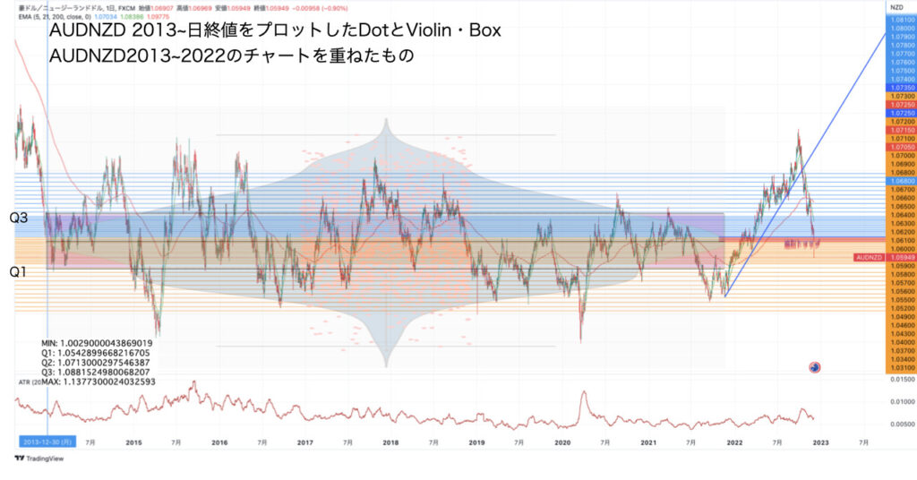 AUDNZD2013~2022+plot_12月