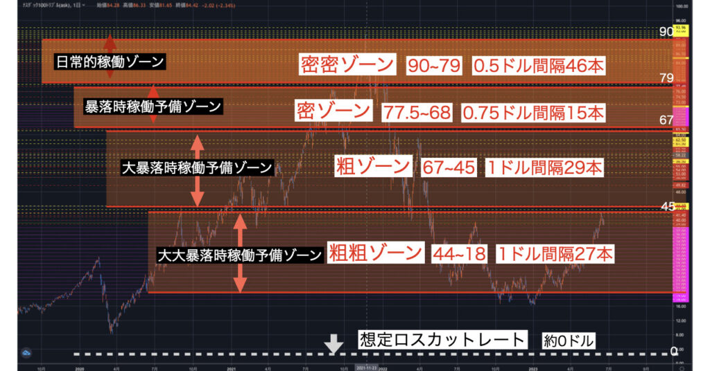 TQQQ追加トラップ20230624