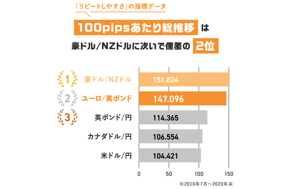 EURGBP総推移