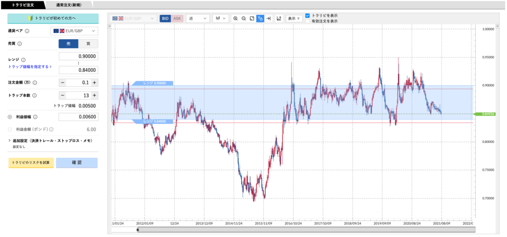 EURGBP売り設定1