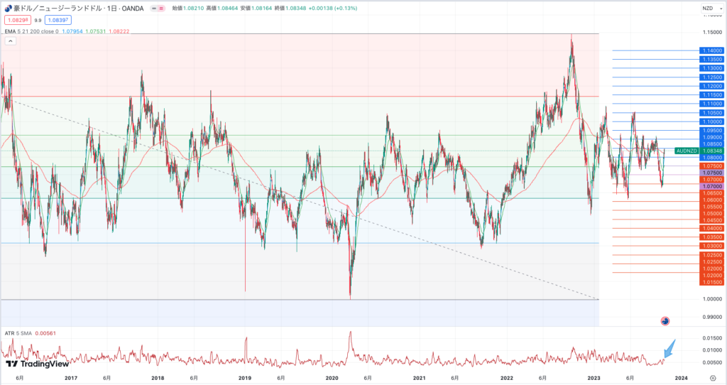 AUDNZD_2023-10-21