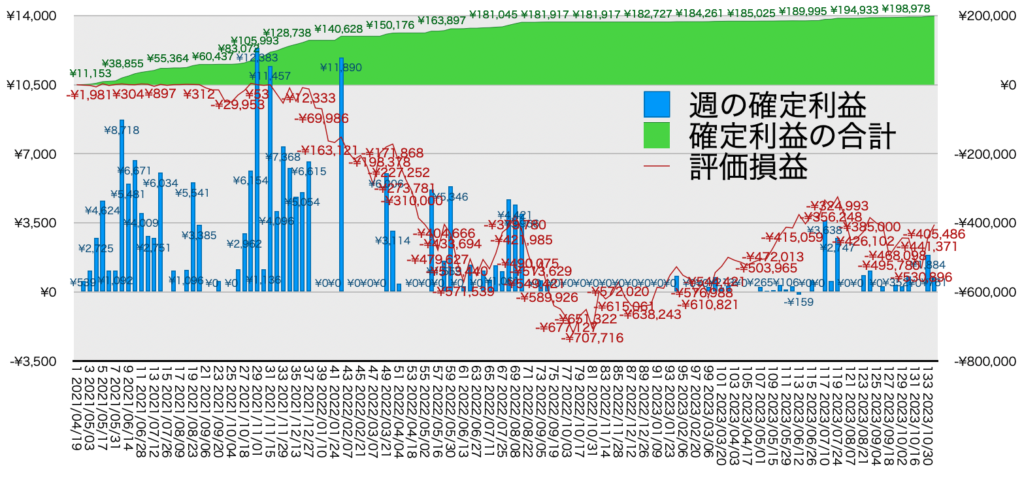 TQQQ_利益評価損益11/06