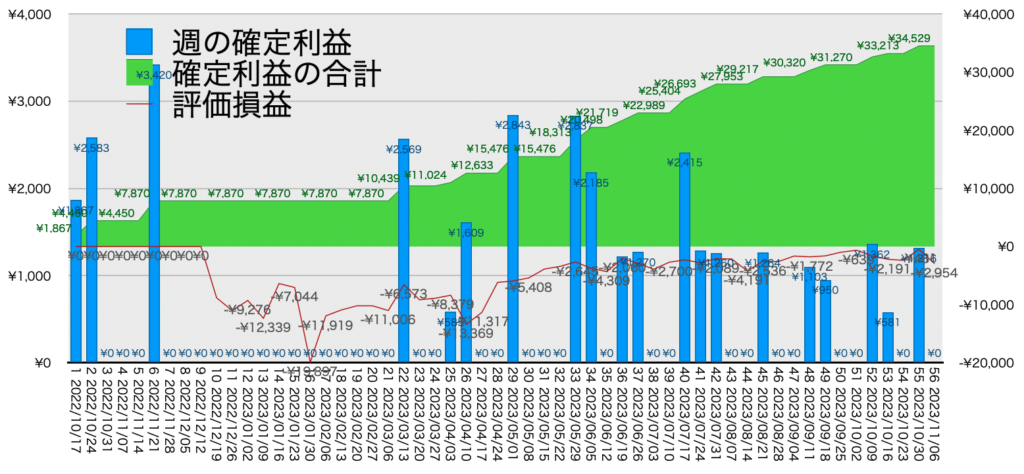 EURGBP_hybrid_利益含み損11/06