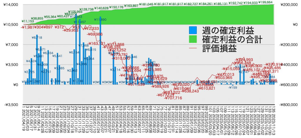 TQQQ_利益評価損益11/13