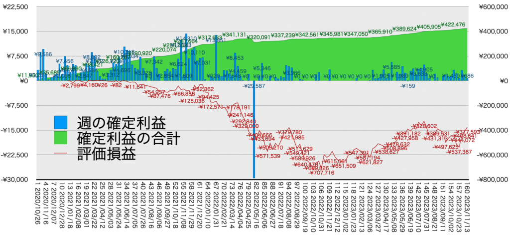 リピ系全体_利益含み損11/13