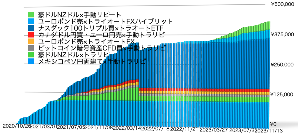 確定利益の累積11/13